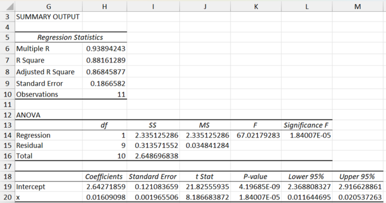 Exponential Linear Regression | Real Statistics Using Excel
