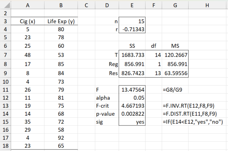 regression-line-fit | Real Statistics Using Excel