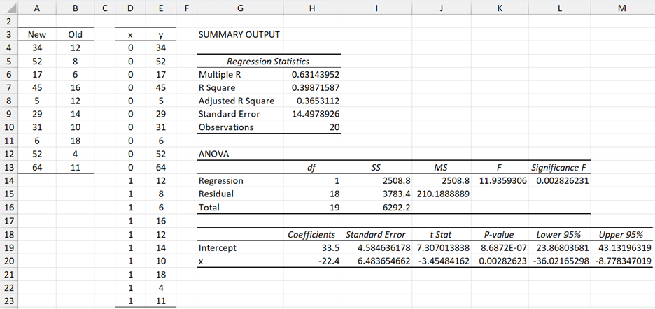 Regression: unequal variances case