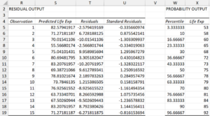 residuals-excel-regression-analysis | Real Statistics Using Excel