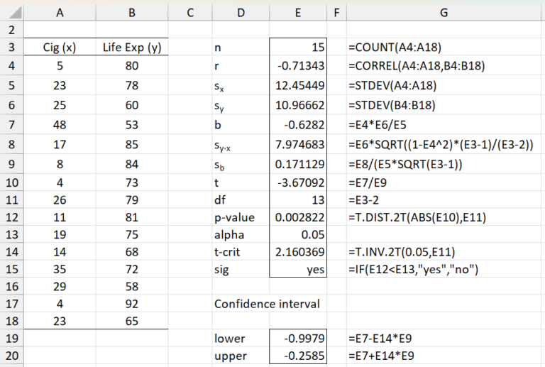 Real Statistics Using Excel t-test-regression-slope | Real Statistics Using Excel