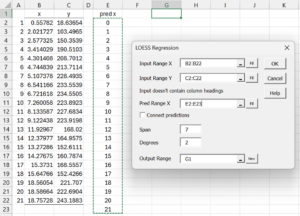 LOESS Regression with predictions