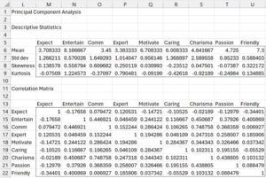PCA Support in Excel | Real Statistics Using Excel