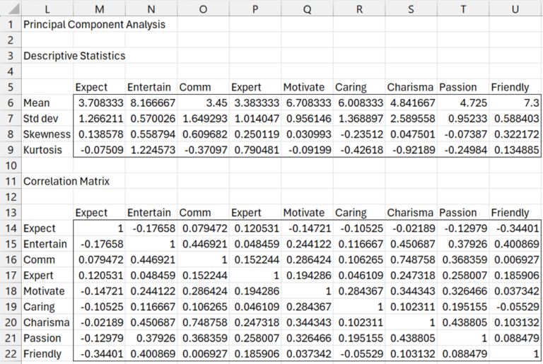 PCA Support in Excel | Real Statistics Using Excel