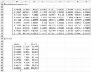pca-tool-2 | Real Statistics Using Excel