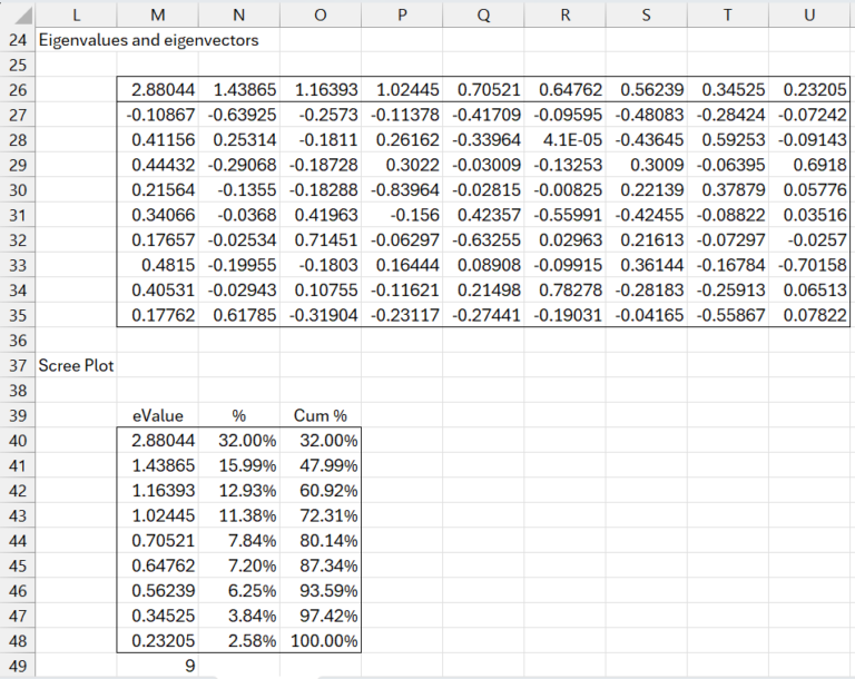 Pca Excel Example PCA Support in Excel | Real Statistics Using Excel