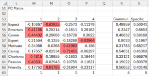 Pca Excel Example PCA Support in Excel | Real Statistics Using Excel