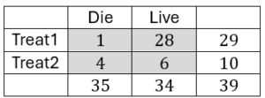 Example contingency table