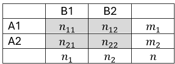 2x2 contingency table