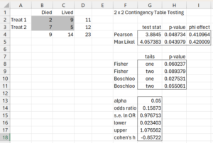 Data analysis tool output