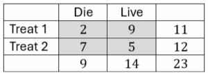 Example contingency table