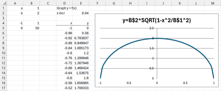 graphing-an-ellipse | Real Statistics Using Excel