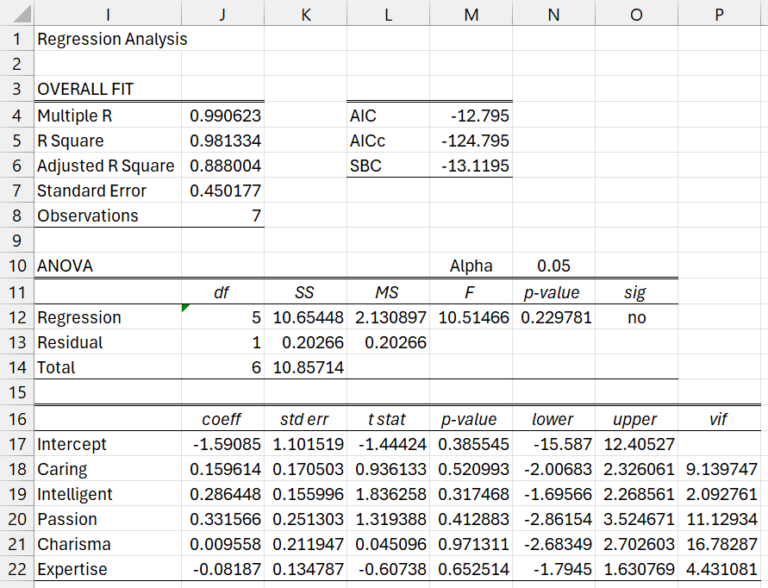 regression-teacher-data | Real Statistics Using Excel