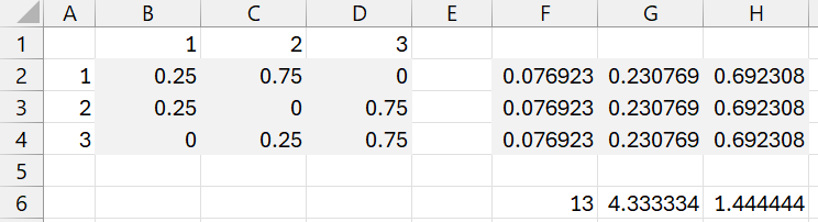 Example 1 limiting distribution