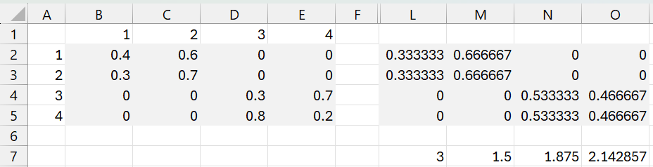 Example 2 limiting distribution