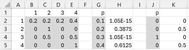 MarkovProb function example
