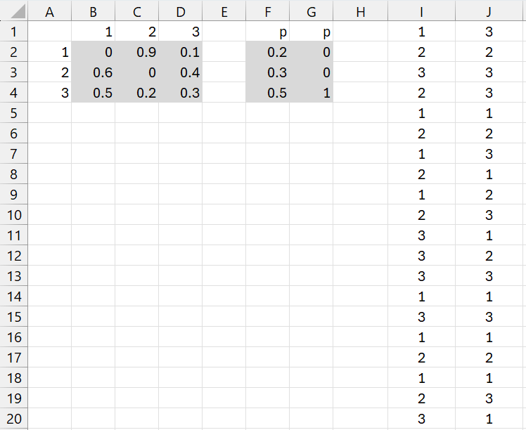 Markov chain simulation