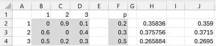 MarkovSimProb function example