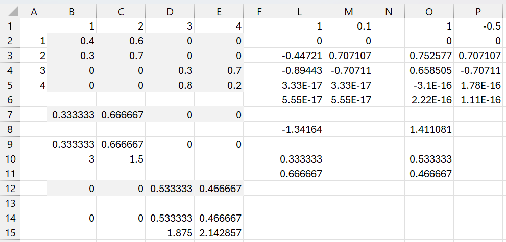 Two closed classes example
