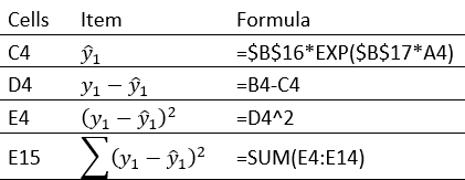 Formulas for Figure 1
