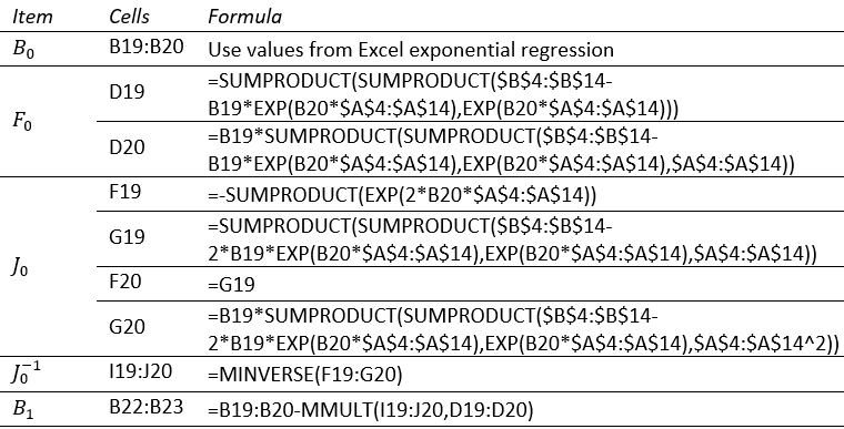 Formulas from Figure 1