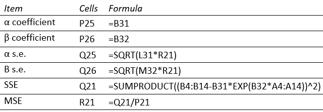 Formulas from Figure 3