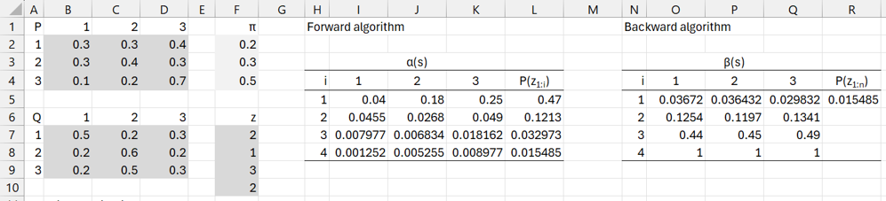 Forward/backward algorithms