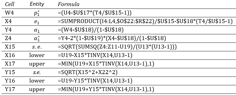 Key formulas
