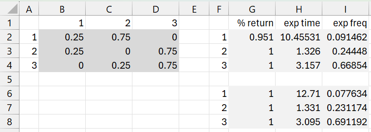 MarkovReturn function example