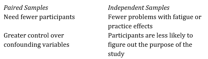 Paired vs independent samples