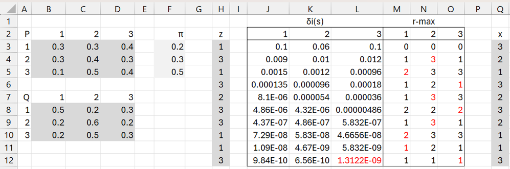 Viterbi's algorithm example