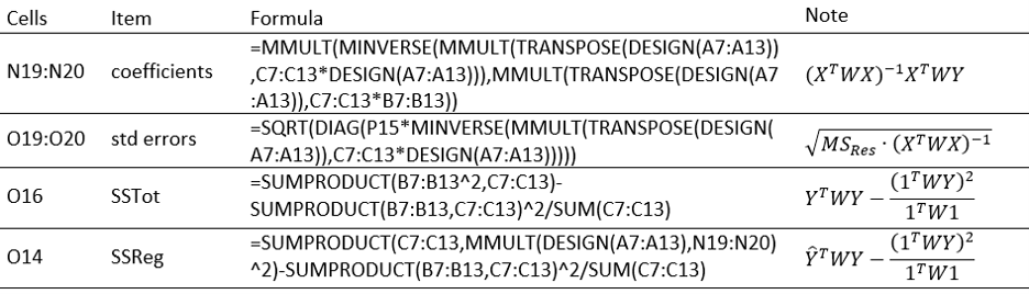 Key formulas