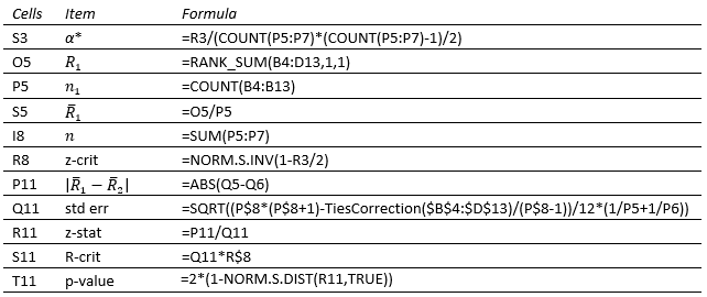 Example formulas